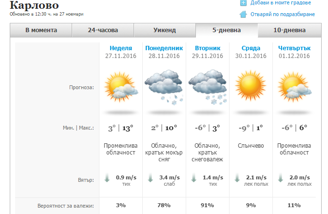 Последен ден със слънце, през новата седмица - сняг в Карлово